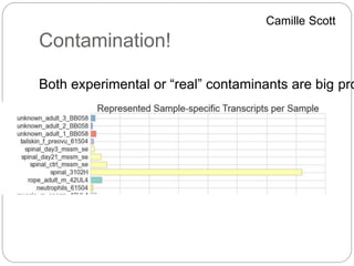 Contamination!
Both experimental or “real” contaminants are big pro
Camille Scott
 