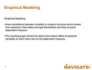 8
Graphical Modeling
Graphical Modeling
•Uses correlations between variables to create a structure which shows
how predictors inter-relate amongst themselves and then to some
dependent measure.
•The resulting graph shows the direct and indirect effect of predictor
variables on each other and on the dependent measure.
 