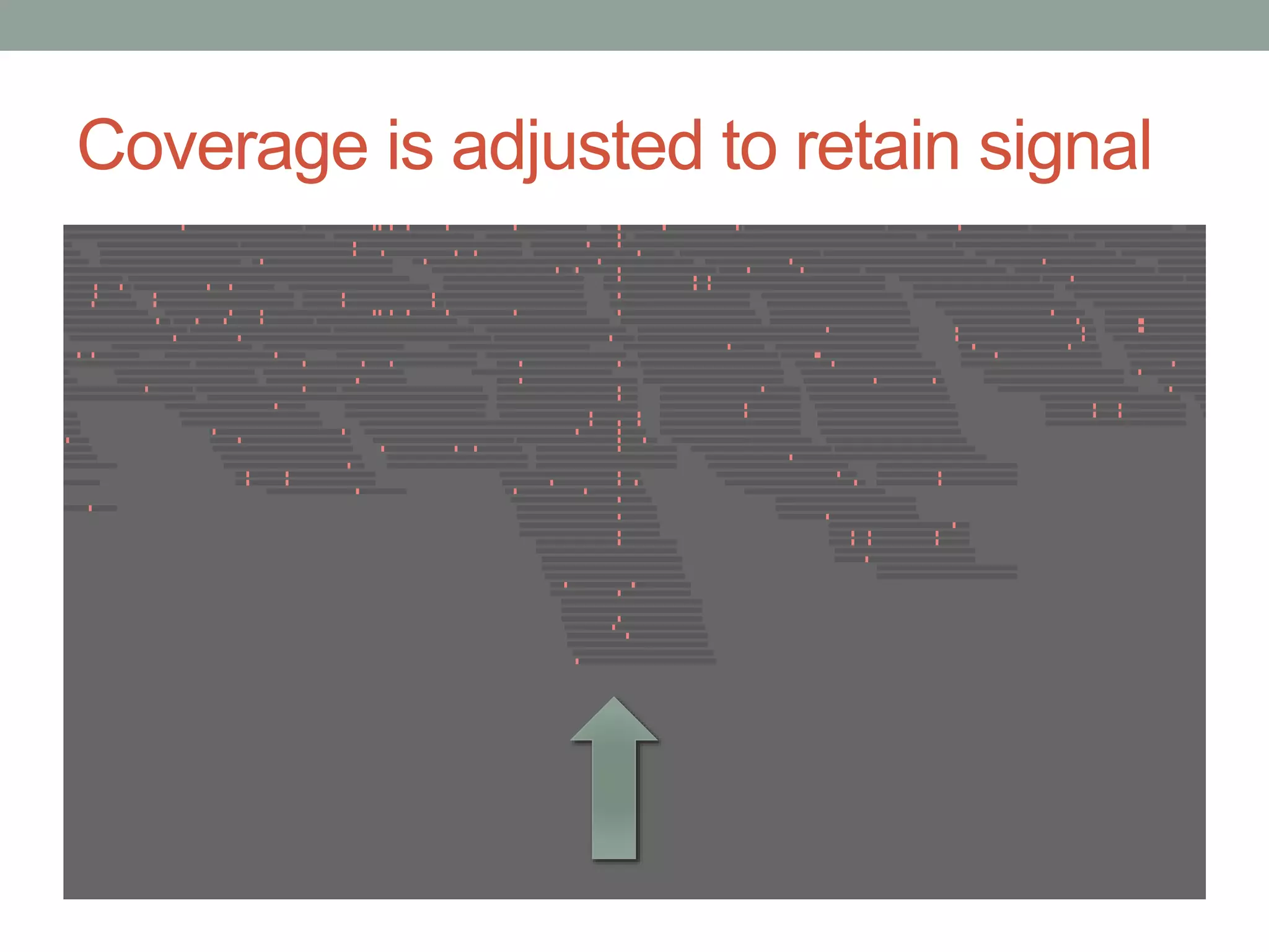 Coverage is adjusted to retain signal 
 