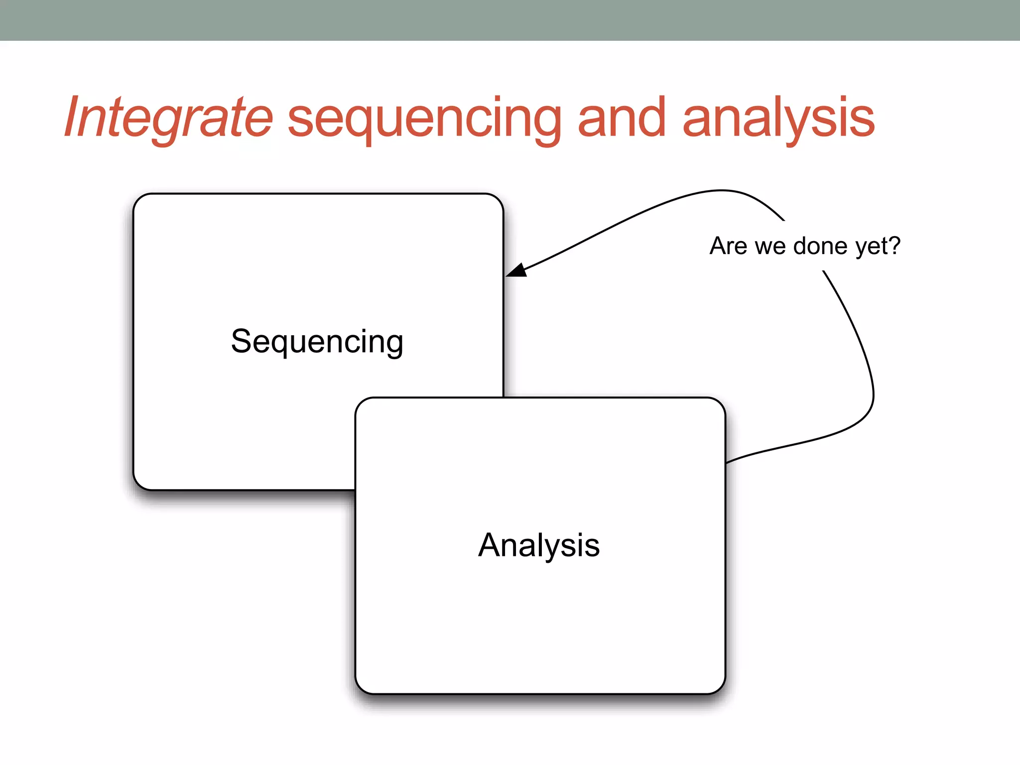 Integrate sequencing and analysis 
Sequencing 
Analysis 
Are we done yet? 
 