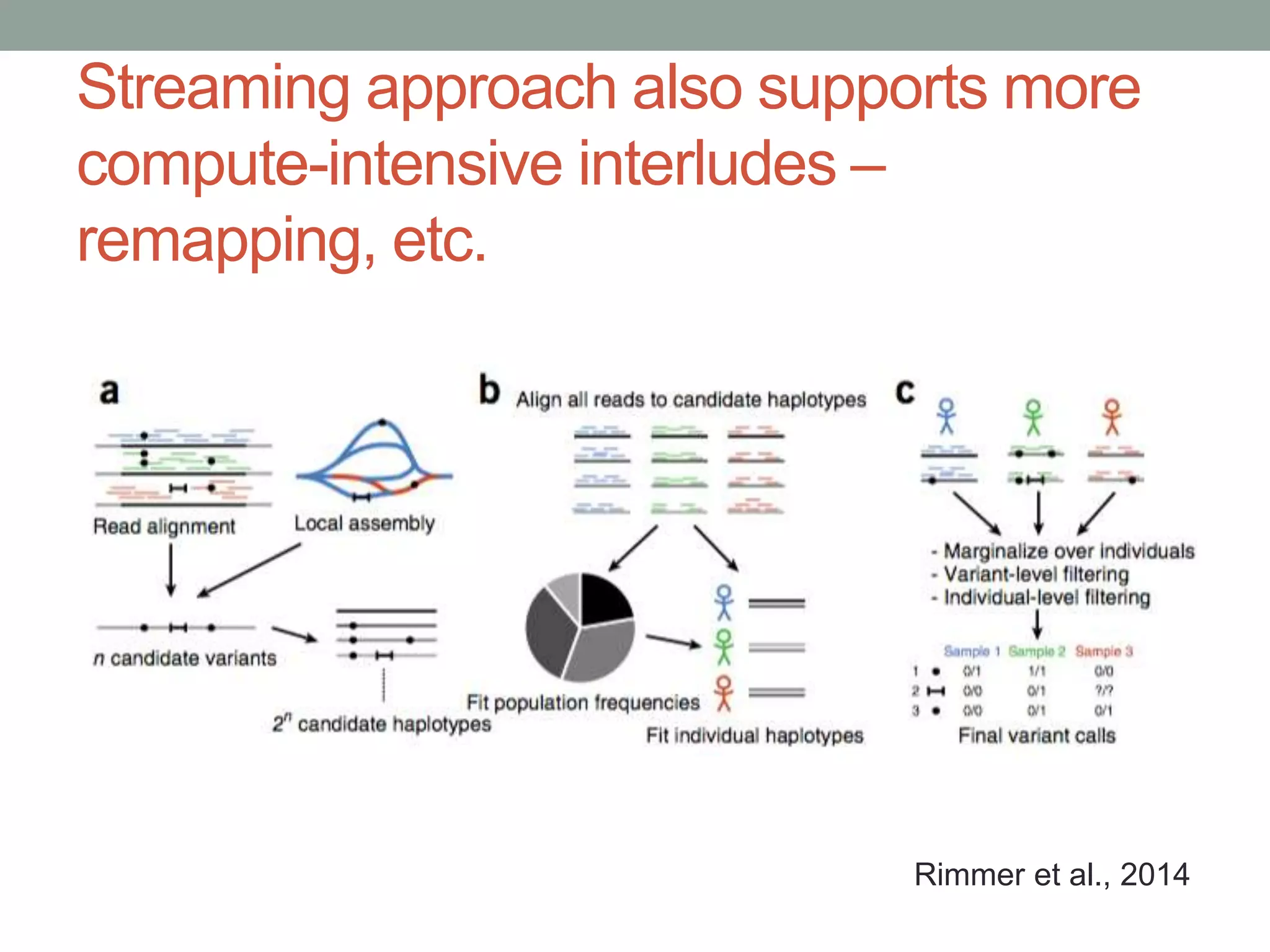 Streaming approach also supports more 
compute-intensive interludes – 
remapping, etc. 
Rimmer et al., 2014 
 