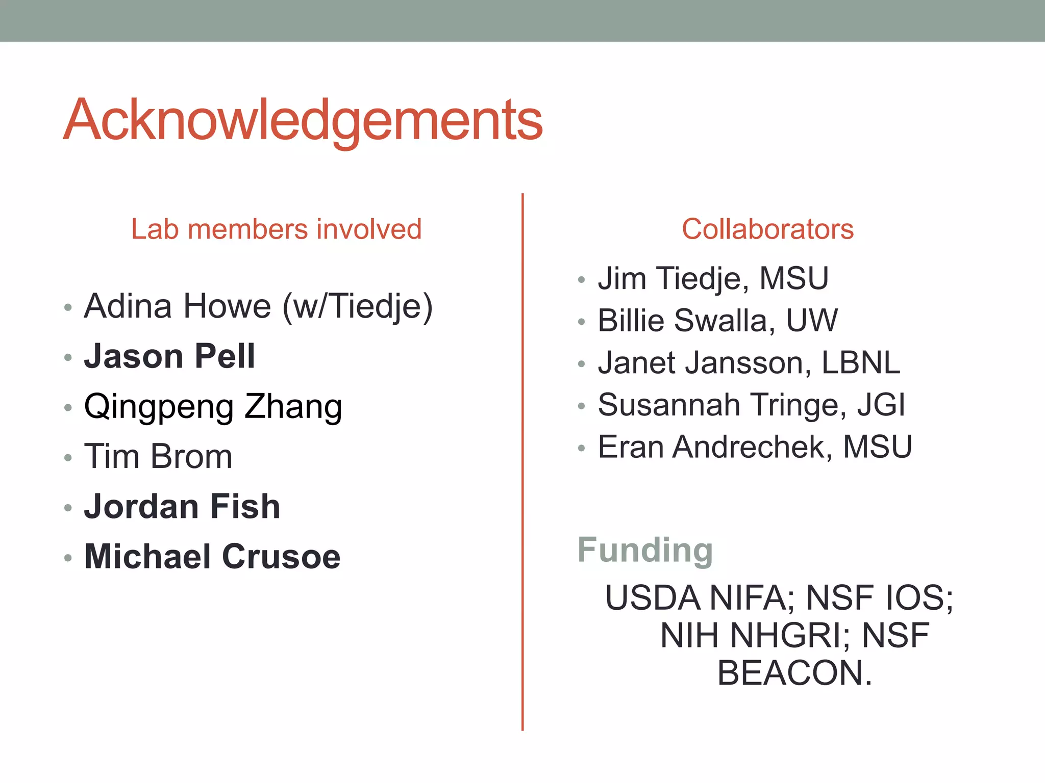 Acknowledgements 
Lab members involved Collaborators 
• Adina Howe (w/Tiedje) 
• Jason Pell 
• Qingpeng Zhang 
• Tim Brom 
• Jordan Fish 
• Michael Crusoe 
• Jim Tiedje, MSU 
• Billie Swalla, UW 
• Janet Jansson, LBNL 
• Susannah Tringe, JGI 
• Eran Andrechek, MSU 
Funding 
USDA NIFA; NSF IOS; 
NIH NHGRI; NSF 
BEACON. 
