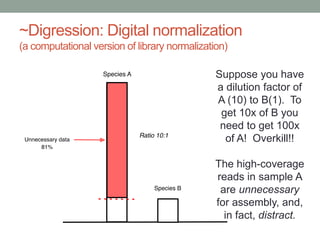 ~Digression: Digital normalization 
(a computational version of library normalization) 
Suppose you have 
a dilution factor of 
A (10) to B(1). To 
get 10x of B you 
need to get 100x 
of A! Overkill!! 
The high-coverage 
reads in sample A 
are unnecessary 
for assembly, and, 
in fact, distract. 
 