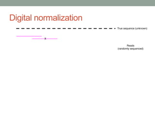 Digital normalization 
 
