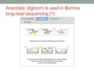 Anecdata: diginorm is used in Illumina 
long-read sequencing (?) 
 