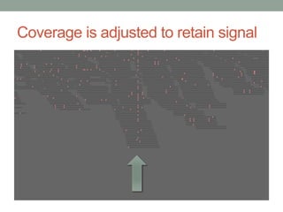 Coverage is adjusted to retain signal 
 
