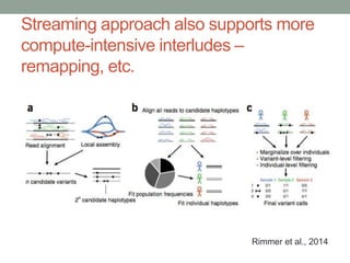 Streaming approach also supports more 
compute-intensive interludes – 
remapping, etc. 
Rimmer et al., 2014 
 