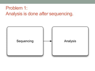 Problem 1: 
Analysis is done after sequencing. 
Sequencing Analysis 
 