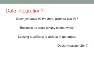 Data integration? 
Once you have all the data, what do you do? 
"Business as usual simply cannot work." 
Looking at millions to billions of genomes. 
(David Haussler, 2014) 
 