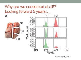 Why are we concerned at all!? 
Looking forward 5 years… 
Navin et al., 2011 
 