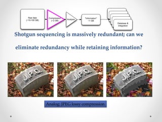 Raw data 
(~10-100 GB) Analysis 
"Information" 
~1 GB 
Shotgun sequencing is massively redundant; can we 
eliminate redundancy while retaining information? 
Analog: JPEG lossy compression 
"Information" 
"Information" 
"Information" 
"Information" 
Database & 
integration 
Compression 
(~2 GB) 
 