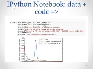 IPython Notebook: data + 
IPythcoond)Ne o=t>ebook) 
 
