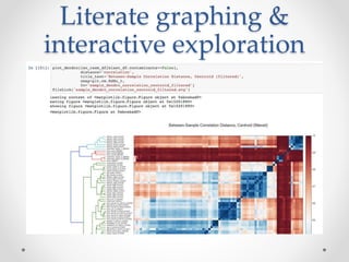 Literate graphing & 
interactive exploration 
 