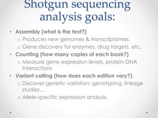 Shotgun sequencing 
analysis goals: 
• Assembly (what is the text?) 
o Produces new genomes & transcriptomes. 
o Gene discovery for enzymes, drug targets, etc. 
• Counting (how many copies of each book?) 
o Measure gene expression levels, protein-DNA 
interactions 
• Variant calling (how does each edition vary?) 
o Discover genetic variation: genotyping, linkage 
studies… 
o Allele-specific expression analysis. 
 