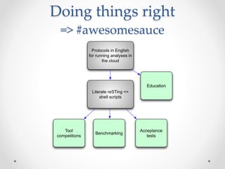 Doing things right 
=> #awesomesauce 
Protocols in English 
for running analyses in 
the cloud 
Literate reSTing => 
shell scripts 
Tool 
competitions 
Benchmarking 
Education 
Acceptance 
tests 
 