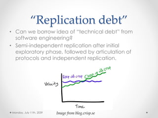 “Replication debt” 
• Can we borrow idea of “technical debt” from 
software engineering? 
• Semi-independent replication after initial 
exploratory phase, followed by articulation of 
protocols and independent replication. 
Monday, July 11th, 2039 Image from blog.crisp.se 
 