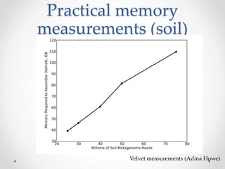Practical memory 
measurements (soil) 
Velvet measurements (Adina Howe) 
 