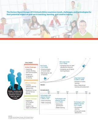 The Horizon Report Europe: 2014 Schools Edition examines trends, challenges, and technologies for 
their potential impact on and use in teaching, learning, and creative inquiry. 
 