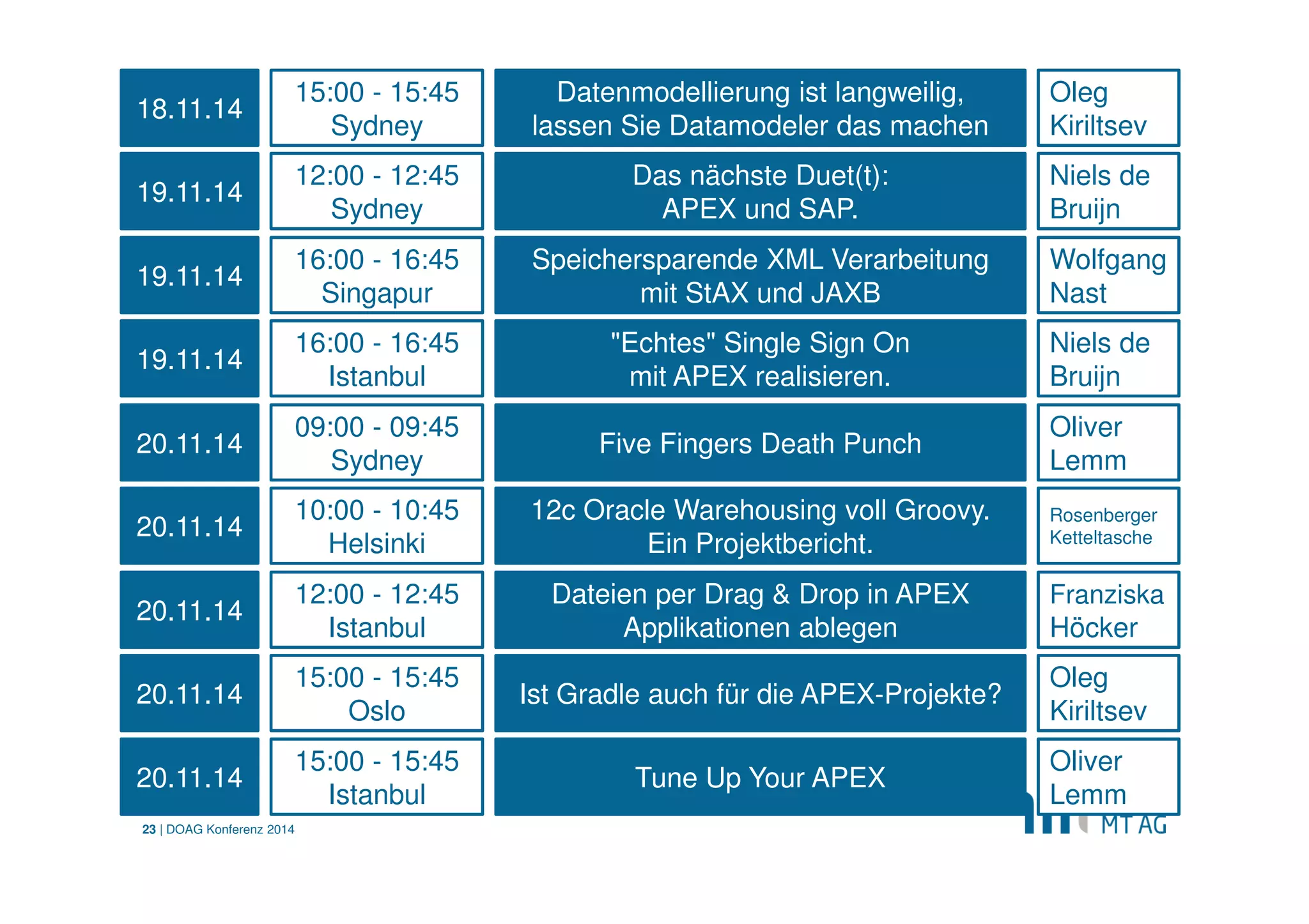 | 
Alternativen 
JavaScript-Welt 
-Gulp 
-Grunt 
-Node.js & Co 
Batch/Shell-Skripte 
DOAG Konferenz 2014 
23  