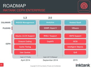 ROADMAP
INKTANK CEPH ENTERPRISE
50
Copyright © 2014 by Inktank | Private and Confidential
April 2014 September 2014 2015
 