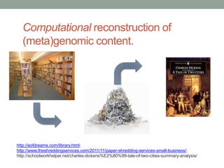 Computational reconstruction of 
(meta)genomic content. 
http://eofdreams.com/library.html; 
http://www.theshreddingservices.com/2011/11/paper-shredding-services-small-business/; 
http://schoolworkhelper.net/charles-dickens%E2%80%99-tale-of-two-cities-summary-analysis/ 
 