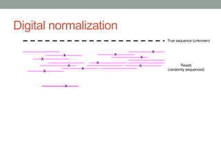 Digital normalization 
 