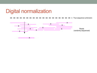 Digital normalization 
 