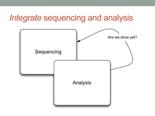 Integrate sequencing and analysis 
Sequencing 
Analysis 
Are we done yet? 
 