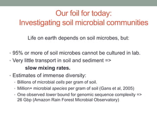 Our foil for today: 
Investigating soil microbial communities 
Life on earth depends on soil microbes, but: 
• 95% or more of soil microbes cannot be cultured in lab. 
• Very little transport in soil and sediment => 
slow mixing rates. 
• Estimates of immense diversity: 
• Billions of microbial cells per gram of soil. 
• Million+ microbial species per gram of soil (Gans et al, 2005) 
• One observed lower bound for genomic sequence complexity => 
26 Gbp (Amazon Rain Forest Microbial Observatory) 
 