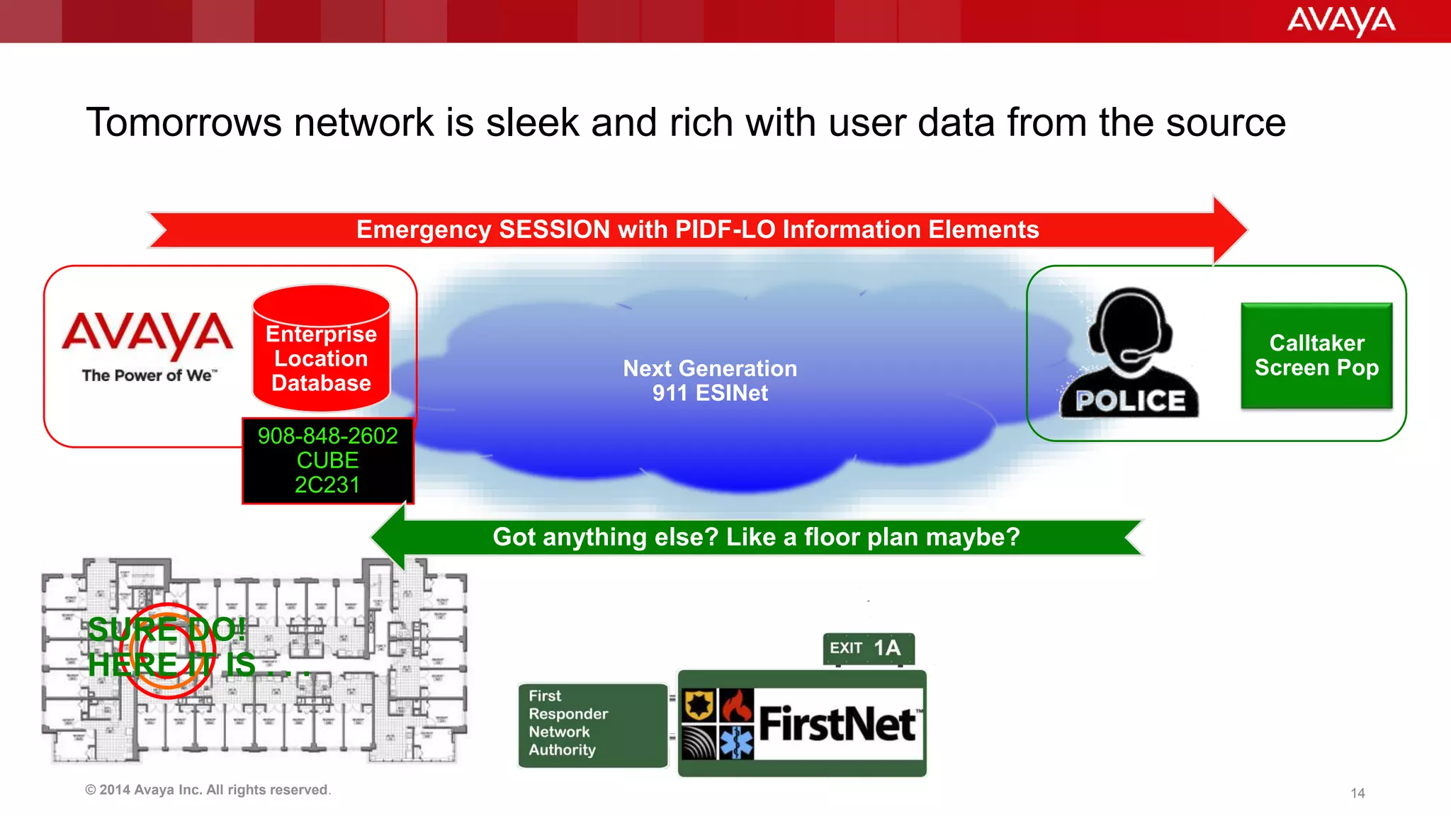 Tomorrows network is sleek and rich with user data from the source 
Emergency SESSION with PIDF-LO Information Elements 
Next Generation 
911 ESINet 
Enterprise 
Location 
Database 
Calltaker 
Screen Pop 
908-848-2602 
CUBE 
2C231 
Got anything else? Like a floor plan maybe? 
SURE DO! 
HERE IT IS . . . 
© 2014 Avaya Inc. All rights reserved. 14 
 