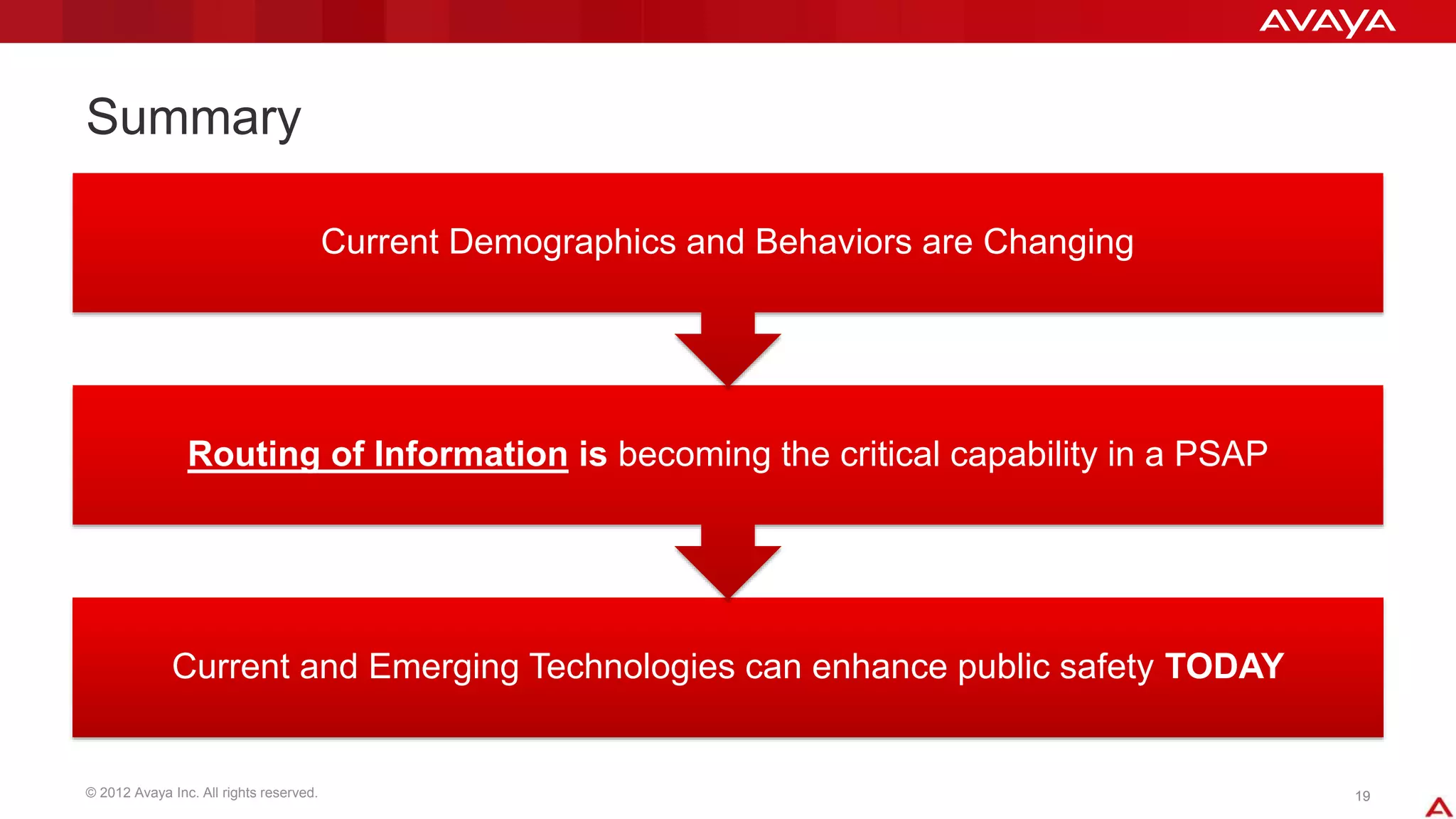 Summary 
Current Demographics and Behaviors are Changing 
Routing of Information is becoming the critical capability in a PSAP 
Current and Emerging Technologies can enhance public safety TODAY 
© 2012 Avaya Inc. All rights reserved. 19 
 