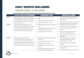 © Onyx Consulting
6
Early Growth Challenges
Common phase 1-3 challenges
Typical company environment Management Focus Common Challenges
Phase 1 A close-nit team of entrepreneurial individual
working together to develop and commercialise
the idea. The working structures are informal,
with long hours and the promise of ownership
reward in the future.
• To turn the idea into a proven business
model
• Responding rapidly to market feedback
• Capital raising to grow the business
• Commercialising the idea. May require the
business to pivot before a proven business
model is found
• Developing an initial strategy once they have
proven the viability of their business model.
Phase 2 The company has expanded into a small
organisation, with a management team leading
the organisation. Working practices are more
formal, and the company would seek to add a
number of employees to grow the business
• Growing the business whilst trying to reign in
costs
• Creating efficient & scalable operations for
the organisation to deliver value
• Defining standards and procedures
• Implementing an effective sales process
• Clearly defining the accountabilities and roles
of the executives, and functions of the
business
• Implementing talent management and
performance management process
• Managing the evolving culture of the new
organisation
Phase 3 With a secure footing in the original
marketplace, the company is now expanding
into new markets; segments or geographies.
They are looking to customise their products to
suit these markets and for the first time, turning
there attention to a wider innovation pipeline.
• Business expansions across all existing and
new markets
• The creations of profit and cost centres
• Defining the role of the centre
• Establishing efficient & scalable global
operations
• Articulating and enforcing the behaviours
and values of the global organisation
• Formulating a cohesive international/
segment growth strategy, including
prioritisation of these markets
• Defining an effective model to delegate
authority
• Creating market feedback loops to maintain
company agility
• Effectively managing innovation and talent
 