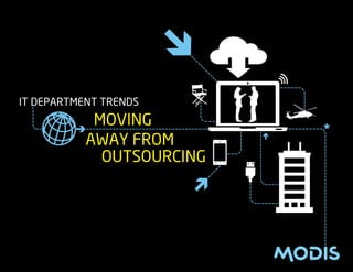 MOVINGDe-
Away From
Outsourcing
IT Department TrendsDe-
 