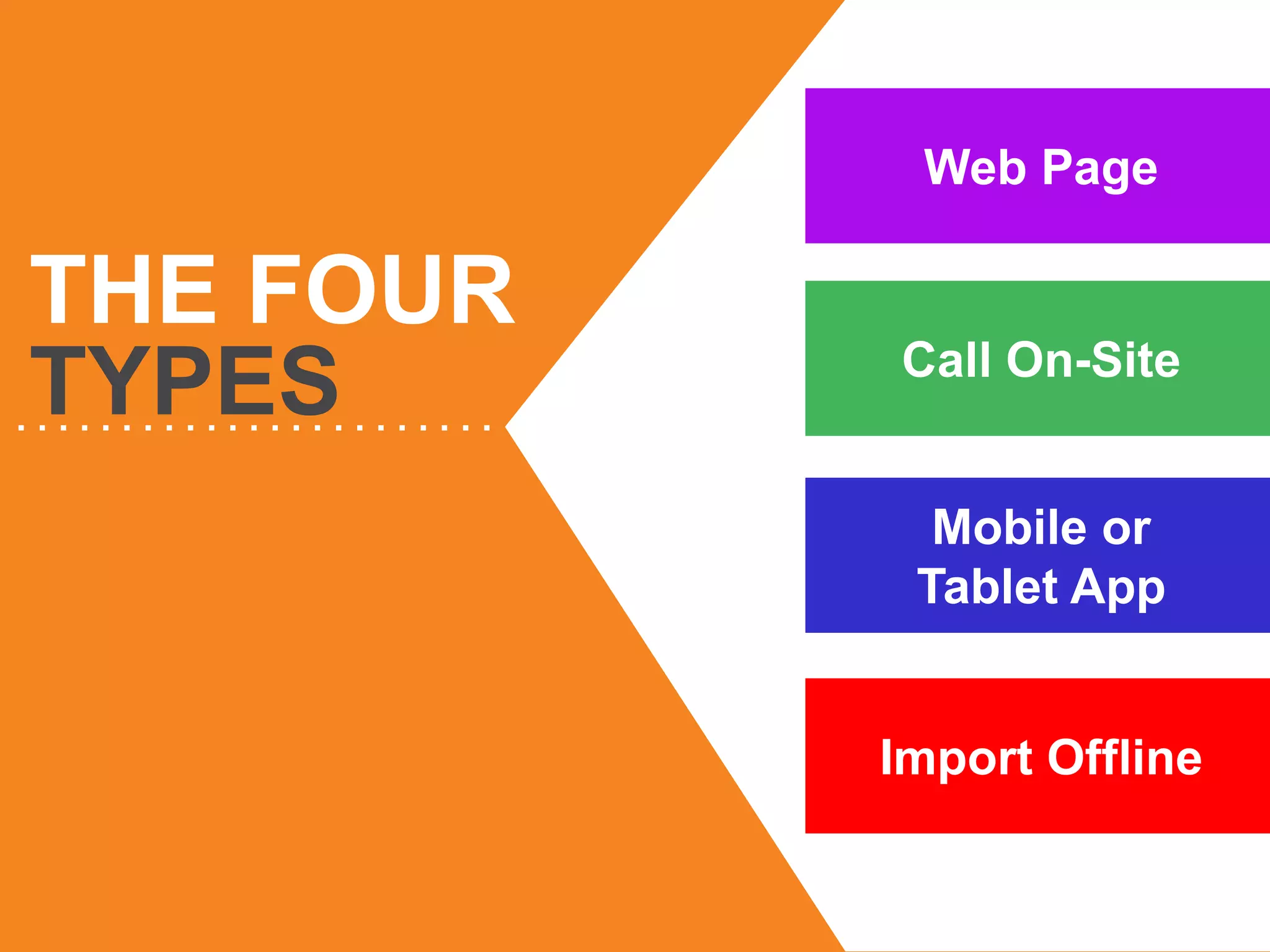 Web Page

THE FOUR
TYPES

Call On-Site
Mobile or
Tablet App

Import Offline

 