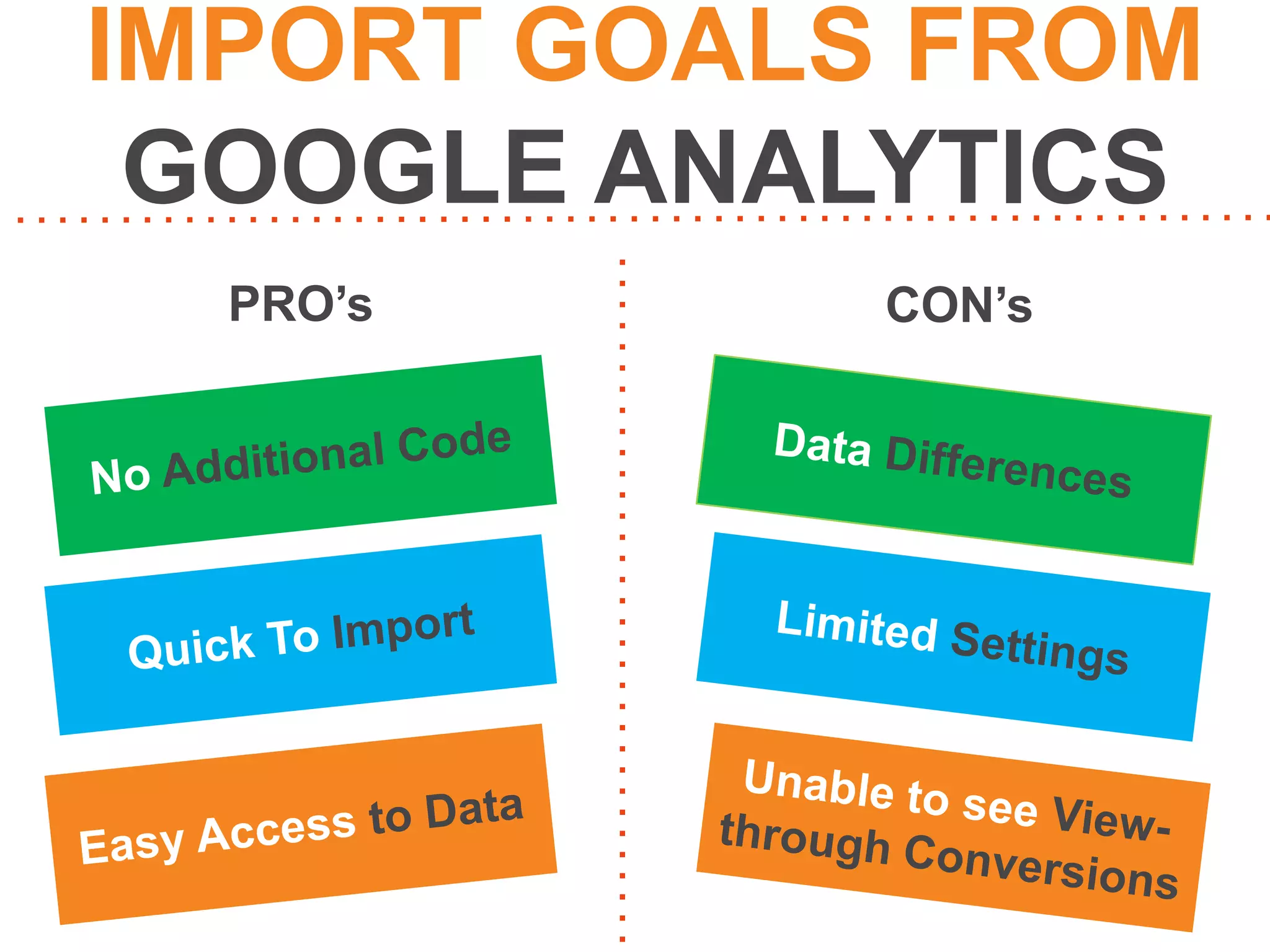 IMPORT GOALS FROM
GOOGLE ANALYTICS
PRO’s

CON’s

 