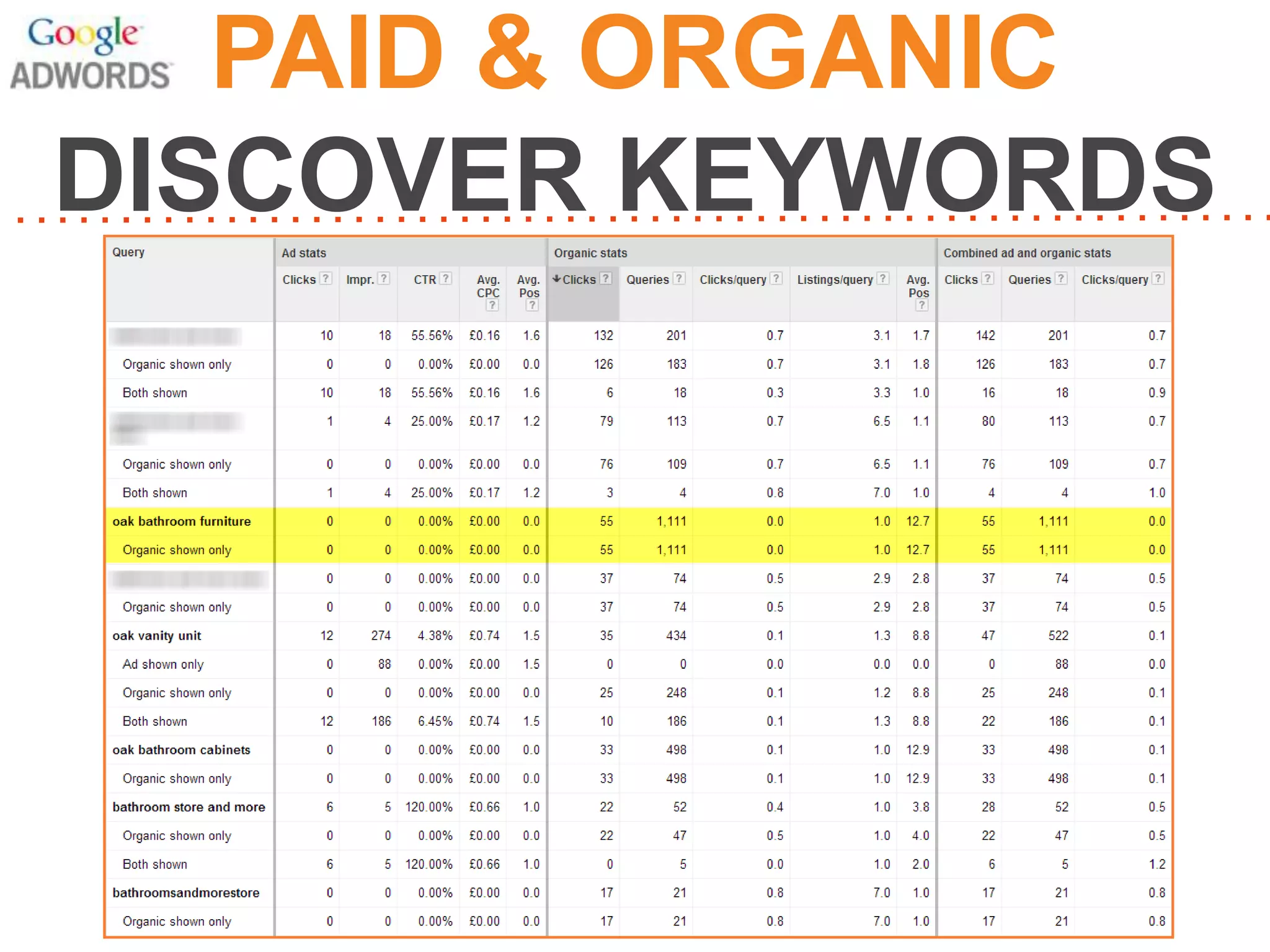 PAID & ORGANIC
DISCOVER KEYWORDS

 