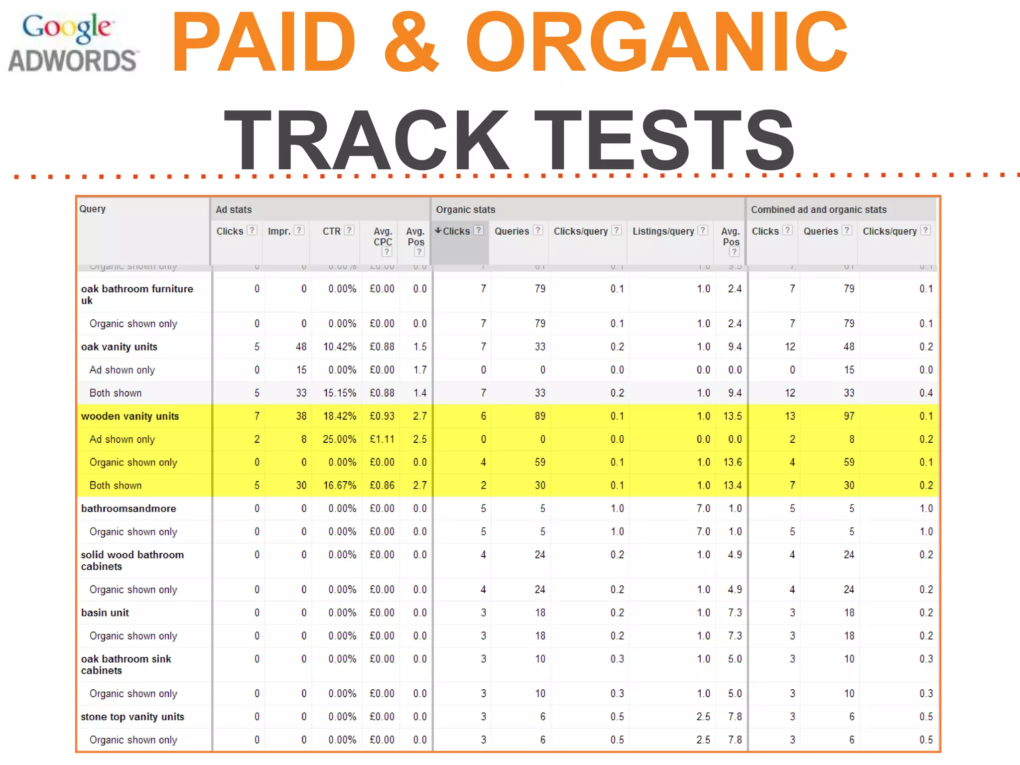 PAID & ORGANIC
TRACK TESTS

 