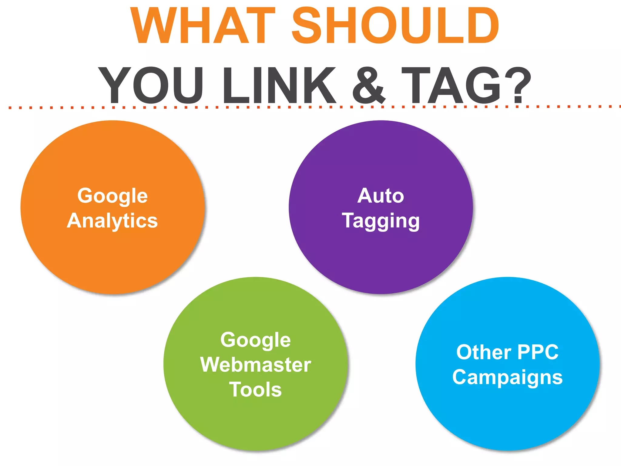 WHAT SHOULD
YOU LINK & TAG?
Auto
Tagging

Google
Analytics

Google
Webmaster
Tools

Other PPC
Campaigns

 