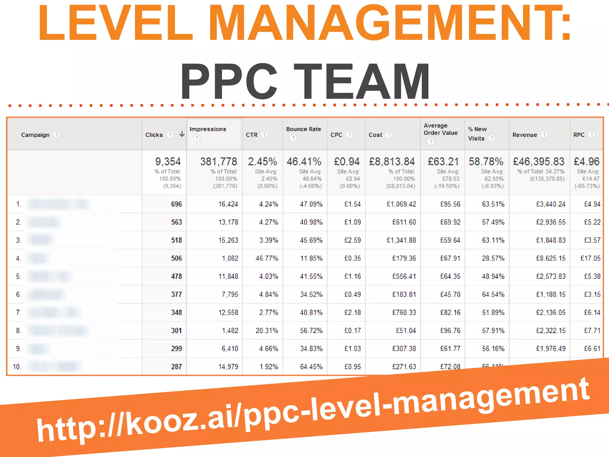 LEVEL MANAGEMENT:
PPC TEAM

 