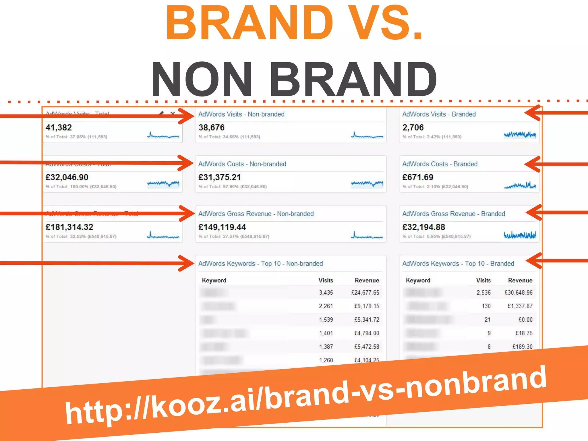 BRAND VS.
NON BRAND

 