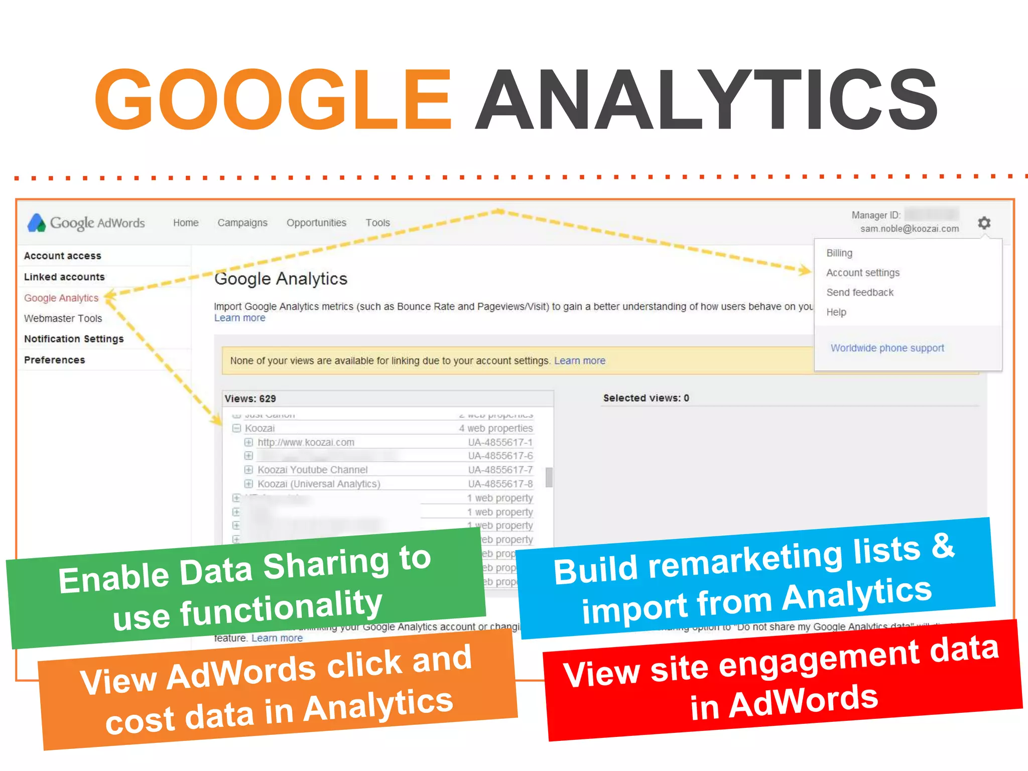 GOOGLE ANALYTICS

 