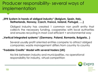 Producer responsibility- several ways of 
implementation 
„EPR System in hands of obliged industry“ (Belgium, Spain, Italy, 
10 
Netherlands, Norway, Czech, France, Ireland, Portugal, ….) 
Obliged industry has created 1 common non profit entity that 
collects the necessary funding, cooperates with local authorities 
and ensures recycling in most cost-efficient + environmental way 
„Vertical integrated systems“ (Germany, Poland, Romania, Bulgaria.. ) 
Several usually profit oriented entities compete to attract obliged 
companies; waste management differs from country to country 
“Tradable Credits” Model with several traders (UK) 
No link between industry and municipalities, no operational 
responsibility for industry, virtual competition 
 