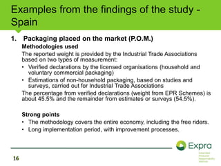 Examples from the findings of the study - 
Spain 
1. Packaging placed on the market (P.O.M.) 
16 
Methodologies used 
The reported weight is provided by the Industrial Trade Associations 
based on two types of measurement: 
• Verified declarations by the licensed organisations (household and 
voluntary commercial packaging) 
• Estimations of non-household packaging, based on studies and 
surveys, carried out for Industrial Trade Associations 
The percentage from verified declarations (weight from EPR Schemes) is 
about 45.5% and the remainder from estimates or surveys (54.5%). 
Strong points 
• The methodology covers the entire economy, including the free riders. 
• Long implementation period, with improvement processes. 
 