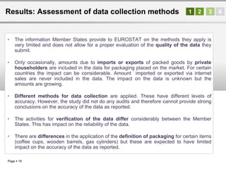 Results: Assessment of data collection methods 1 2 3 4 
• The information Member States provide to EUROSTAT on the methods they apply is 
very limited and does not allow for a proper evaluation of the quality of the data they 
submit. 
• Only occasionally, amounts due to imports or exports of packed goods by private 
householders are included in the data for packaging placed on the market. For certain 
countries the impact can be considerable. Amount imported or exported via internet 
sales are never included in the data. The impact on the data is unknown but the 
amounts are growing. 
• Different methods for data collection are applied. These have different levels of 
accuracy. However, the study did not do any audits and therefore cannot provide strong 
conclusions on the accuracy of the data as reported. 
• The activities for verification of the data differ considerably between the Member 
States. This has impact on the reliability of the data. 
• There are differences in the application of the definition of packaging for certain items 
(coffee cups, wooden barrels, gas cylinders) but these are expected to have limited 
impact on the accuracy of the data as reported. 
Page  19 
 