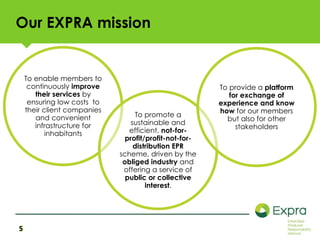 Our EXPRA mission 
5 
To enable members to 
continuously improve 
their services by 
ensuring low costs to 
their client companies 
and convenient 
infrastructure for 
inhabitants 
To promote a 
sustainable and 
efficient, not-for-profit/ 
profit-not-for-distribution 
EPR 
scheme, driven by the 
obliged industry and 
offering a service of 
public or collective 
interest. 
To provide a platform 
for exchange of 
experience and know 
how for our members 
but also for other 
stakeholders 
 