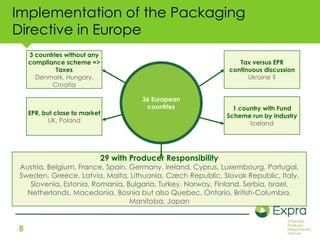Implementation of the Packaging 
Directive in Europe 
8 
3 countries without any 
compliance scheme => 
Taxes 
Denmark, Hungary, 
Croatia 
Tax versus EPR 
continuous discussion 
Ukraine ? 
EPR, but close to market 
UK, Poland 
29 with Producer Responsibility 
Austria, Belgium, France, Spain, Germany, Ireland, Cyprus, Luxembourg, Portugal, 
Sweden, Greece, Latvia, Malta, Lithuania, Czech Republic, Slovak Republic, Italy, 
Slovenia, Estonia, Romania, Bulgaria, Turkey, Norway, Finland, Serbia, Israel, 
Netherlands, Macedonia, Bosnia but also Quebec, Ontario, British-Columbia, 
Manitoba, Japan 
1 country with Fund 
Scheme run by industry 
Iceland 
36 European 
countries 
 