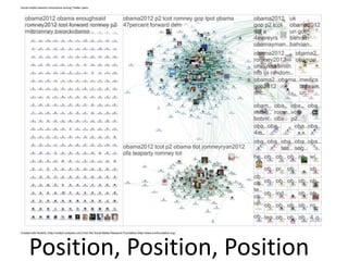 Position, Position, Position
 