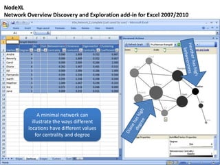 NodeXL
Network Overview Discovery and Exploration add-in for Excel 2007/2010
A minimal network can
illustrate the ways different
locations have different values
for centrality and degree
 