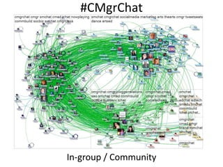 #CMgrChat
In-group / Community
 