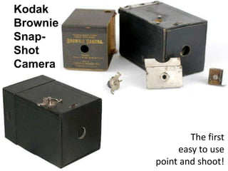Kodak
Brownie
Snap-
Shot
Camera
The first
easy to use
point and shoot!
 